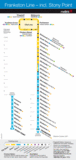 Frankston Line, including Stony Point