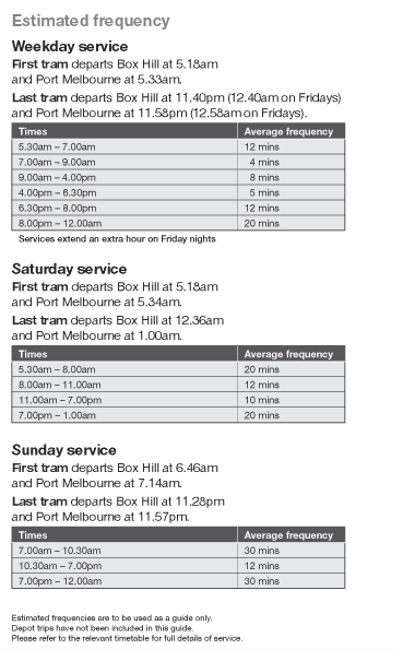 Frequency Timetable of Tram 109