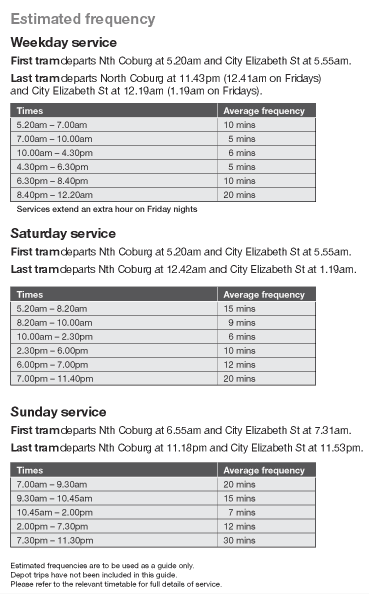 Frequency Timetable of Tram 19