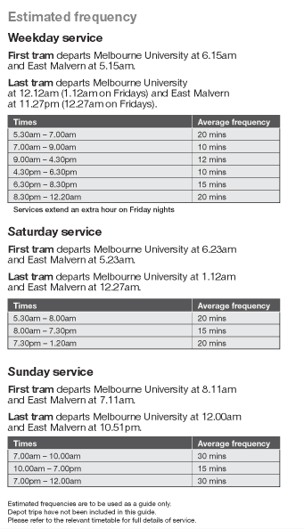 Frequency Timetable of Tram 3
