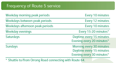 Frequency Timetable of Tram 5