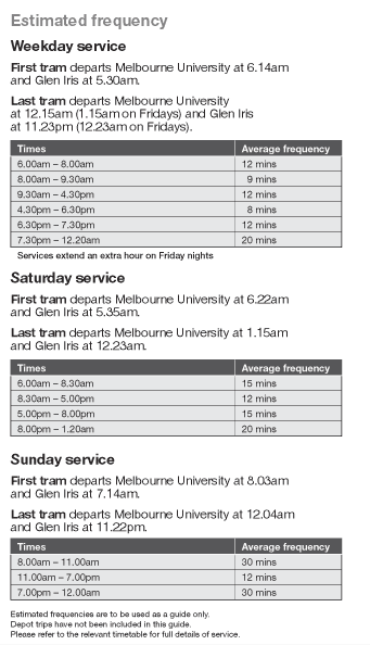 Frequency Timetable of Tram 6