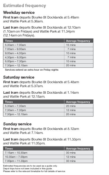 Frequency Timetable of Tram 70