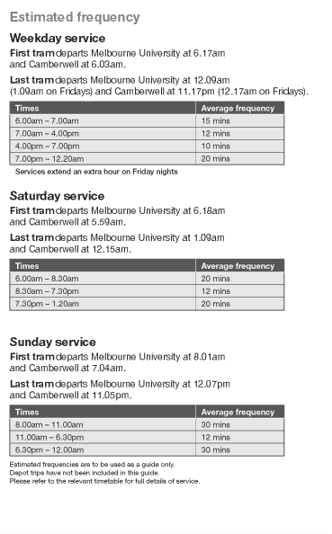 Frequency Timetable of Tram 72