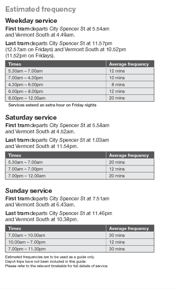 Frequency Timetable of Tram 75