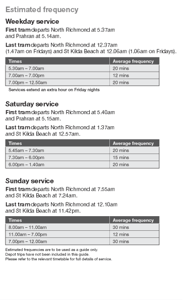 Frequency Timetable of Tram 78
