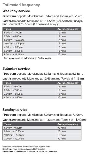 Frequency Timetable of Tram 8