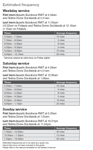 Frequency Timetable of Tram 86